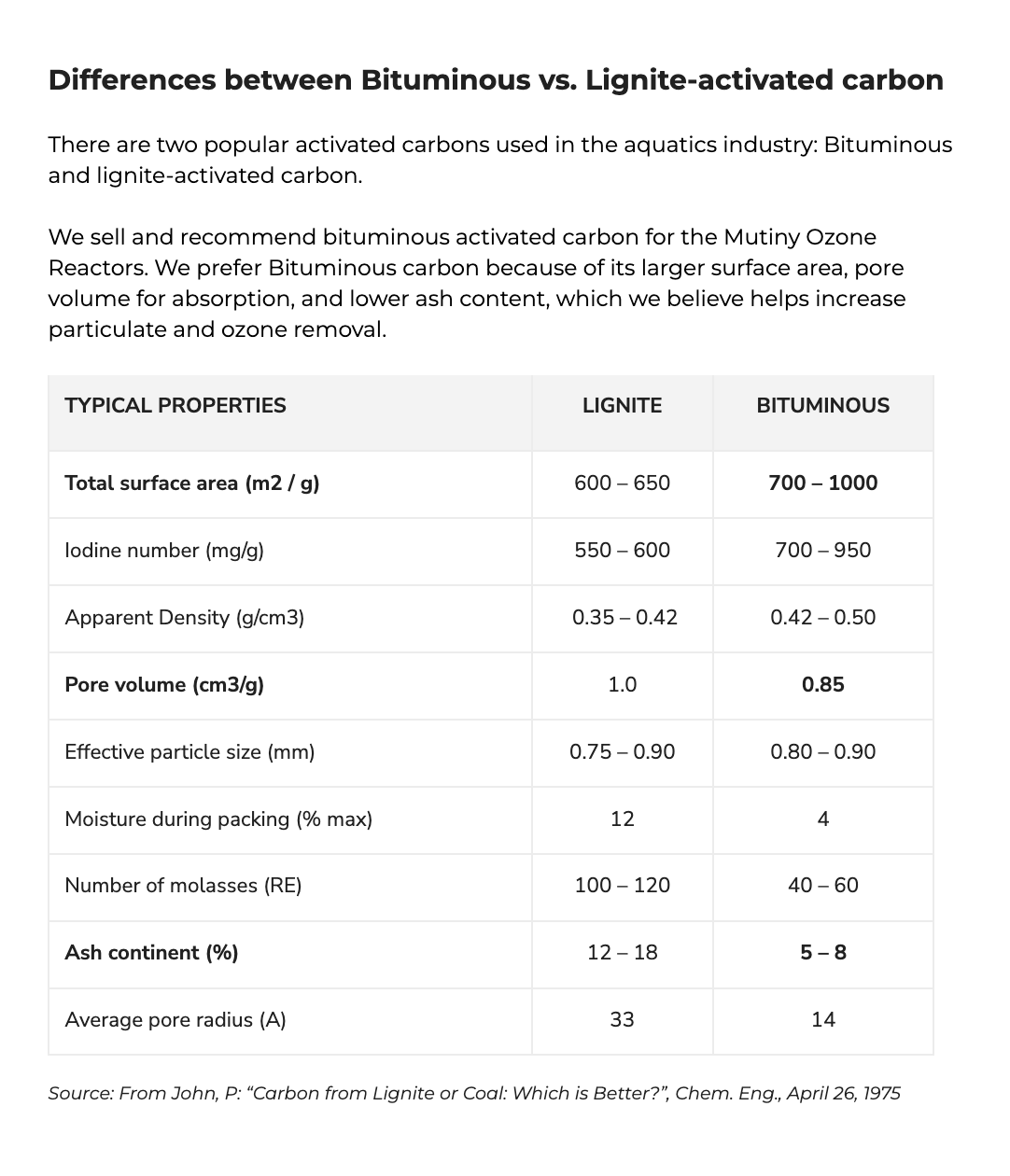 Mutiny Blend Granular Activated Carbon