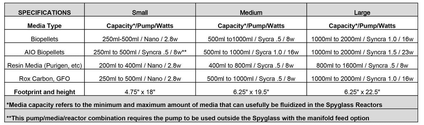 Spyglass Reactors