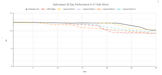 Avast Marine Kalk 30 Day